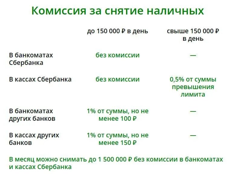 Сколько максимально можно снять с банкомата сбербанка. Комиссия при снятии денег в банкомате Сбербанка. Комиссия за снятие наличных с карты. Проценты за снятие наличных с карты. Комиссия за снятие наличных в банкомате Сбербанка.