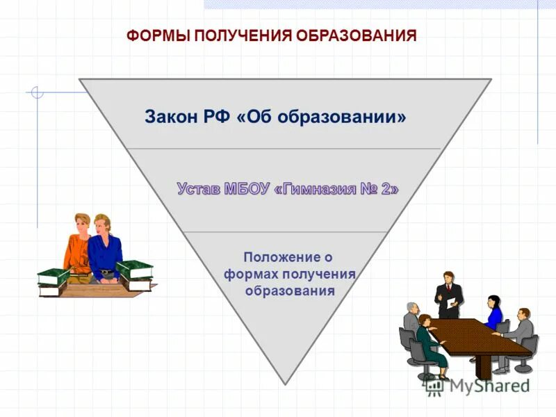 Какое второе образование получить