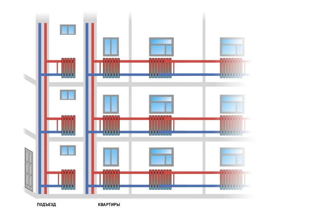 Как работает отопление в многоквартирном