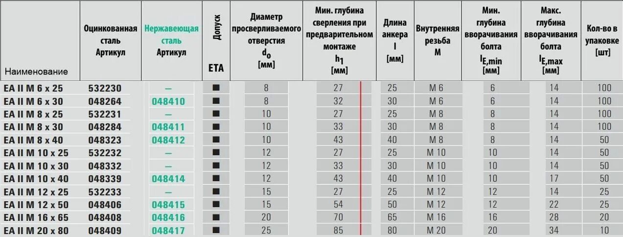 Класс прочности болтов 5. Класс прочности анкер шпилек м10. Класс прочности болтов таблица 8.8. Класс прочности болтов 5.8. Класс прочности у анкерных болтов м16.