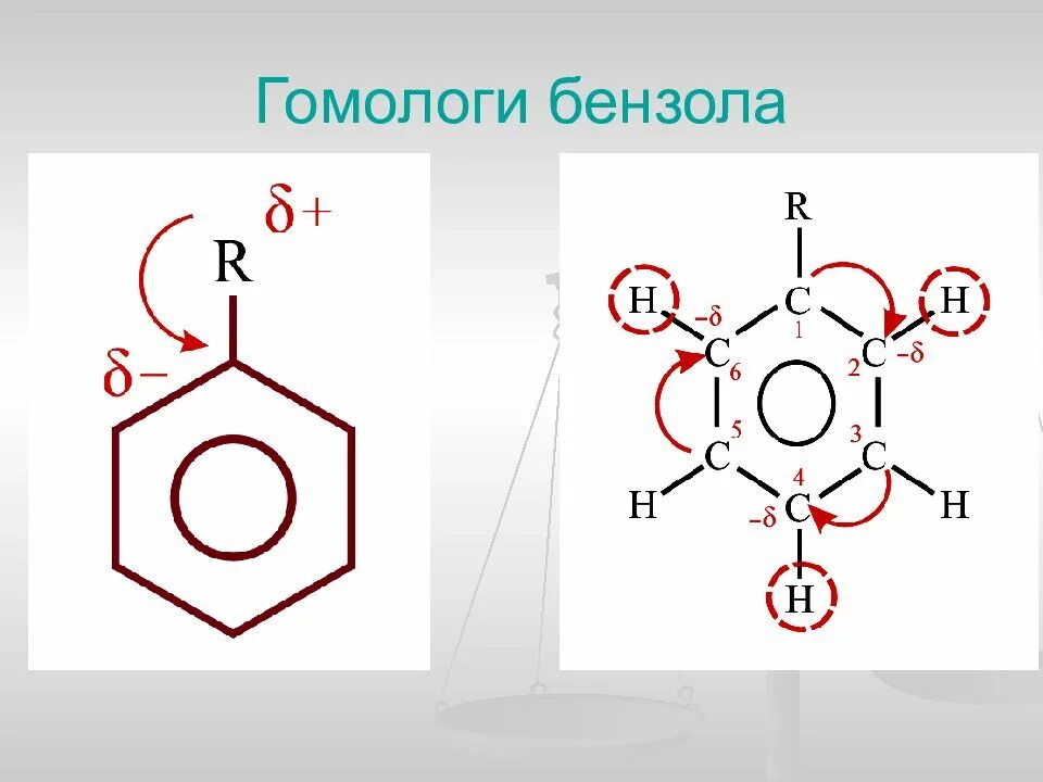 Структурные формулы гомологов бензола. Изомерия и номенклатура гомологов бензола. Примеры гомологов бензола. Алкилирование толуола механизм. Примеры гомологов бензола.