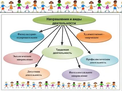 Индивидуальный досуг ребенка