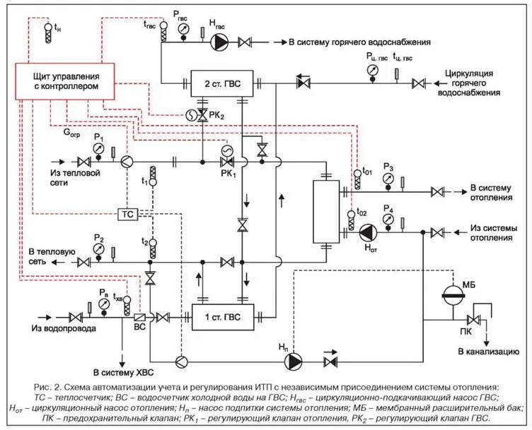 Горячая вода и отопление новосибирск. Циркуляционный трубопровод ГВС схема. Центральный тепловой пункт ЦТП схема. Схемы итп и ЦТП. Принципиальная схема ЦТП.