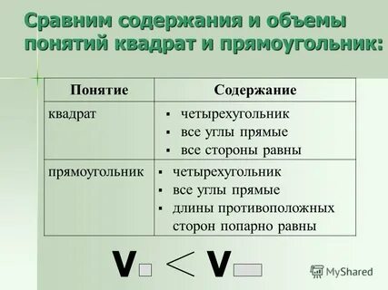 Содержание сравнение