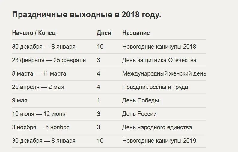 Список каникул россия. Праздничные дни с названиями. Общероссийские праздники даты. Перечень праздников в ноябре. Профессиональные праздники в году.