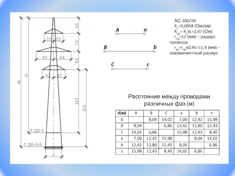 Фазы опоры