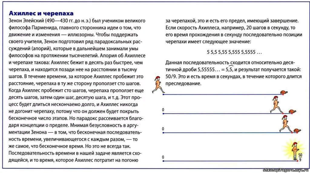 Парадокс зенона об ахиллесе и черепахи. Апория ахиллес. Парадокс ахиллеса. Аполия зинония ахиллес и черепаха. Апория ахиллес и черепаха.