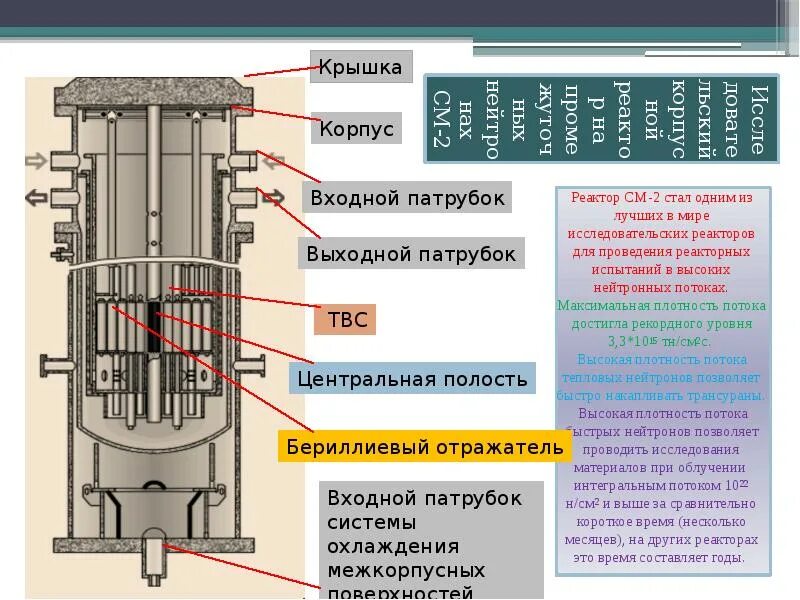 Что значит реактор. Реактор. исследовательские реакторы. строение реактора.