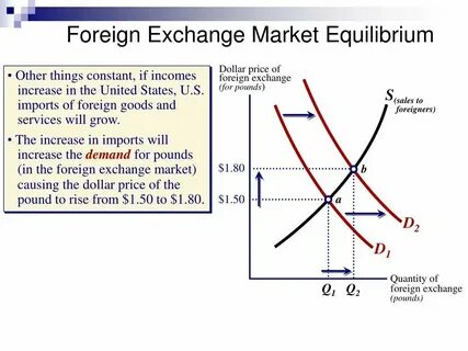 Exchange income