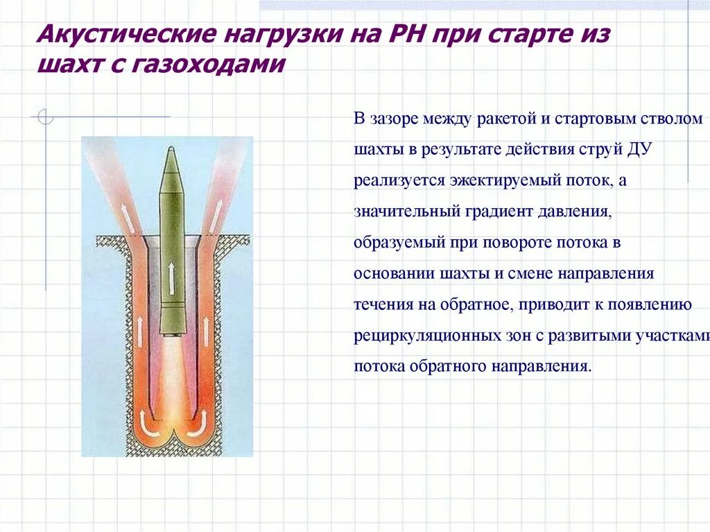 Ракета с ускорением для детей. Реактивные ракеты с газом. Ракета на газу. Газоходы для ракет. Давление газов в ракетк.