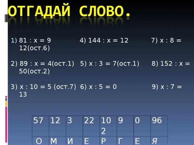 35 4 ост. 5:2=2 ОСТ?. 2.:3=7 (ОСТ.2). 2 *⁭ : 3 = 7 ( ОСТ. *). X:7=12 ОСТ 3.