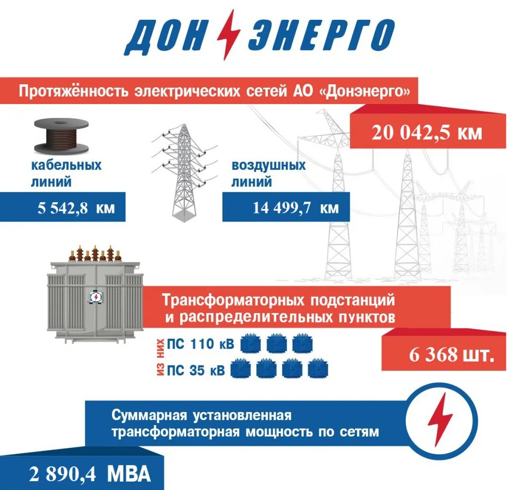 Подготовка электросетей к осенне-зимнему периоду. Технологические присоединения к электрическим сетям Донэнерго. Печать АО Донэнерго. Донэнерго личный кабинет. Отключения донэнерго ростов на дону