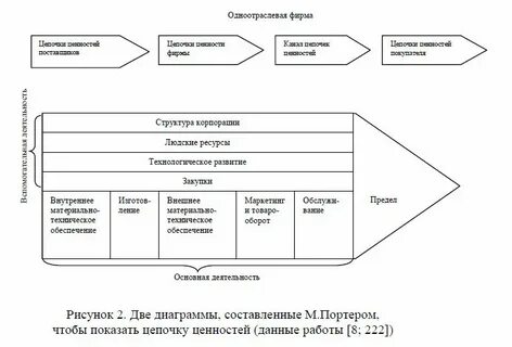 Система создания ценности