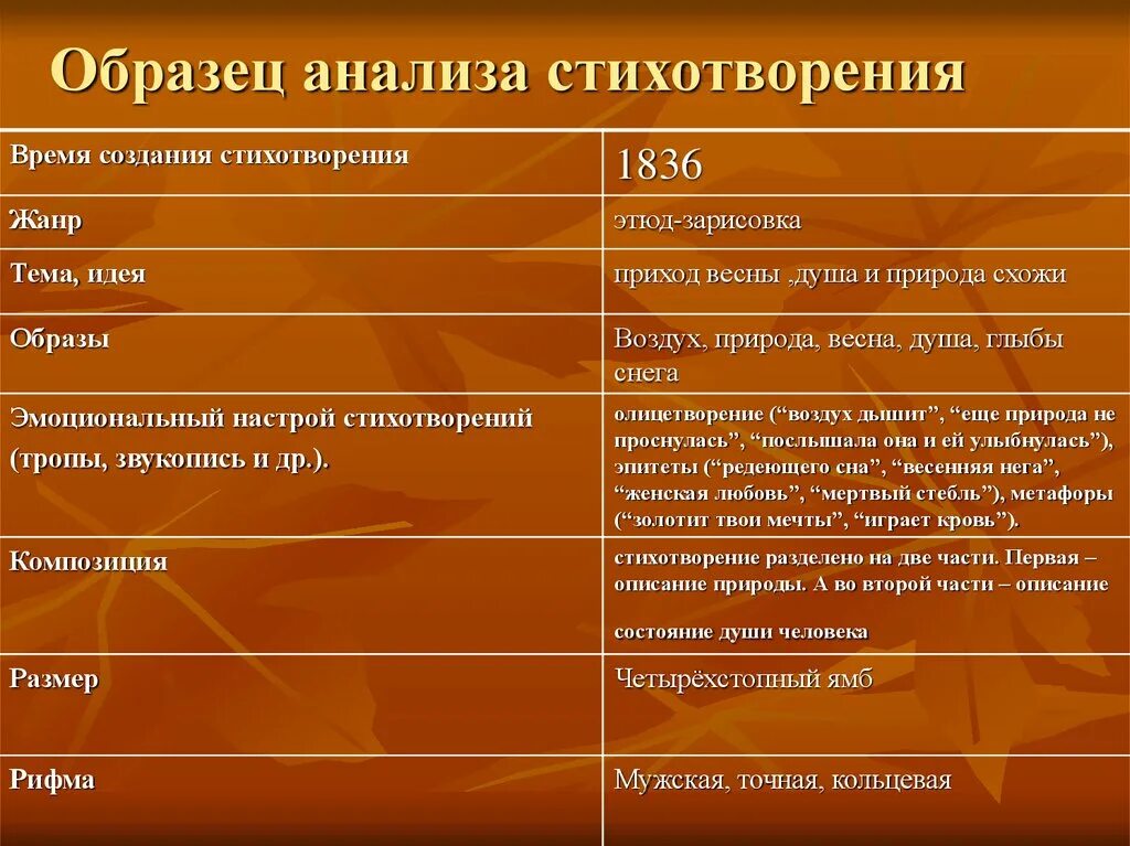 Анализ стиха 2 класс. Анализ стихотворения. Анализ стихотворения пример. Анализ стиха пример. Как делать анализ стихотворения.