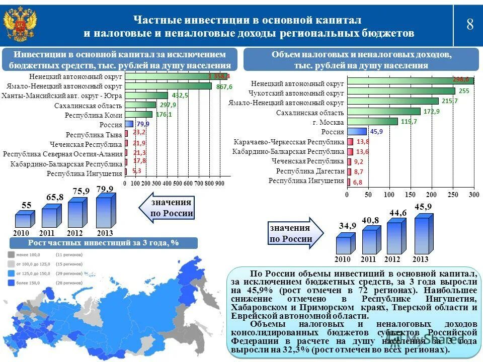 роль инвестиций в экономике. объем частных инвестиций. объем частных инвестиций. объем частных инвестиций. объем чистых частных инвестиций.