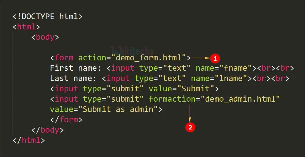 Form action method. Form action html. form html code. form action atr html. html active.