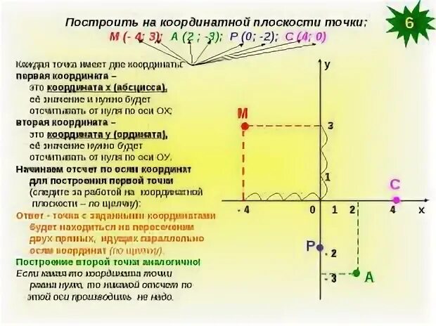 Постройте точку 1 2 4