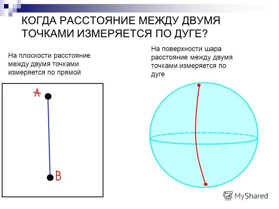 сфера и шар уравнение сферы 11 класс атанасян. уравнение сферы и шара. расстояние между двумя точками на шаре. уравнение сферы задачи. координаты центра сферы.