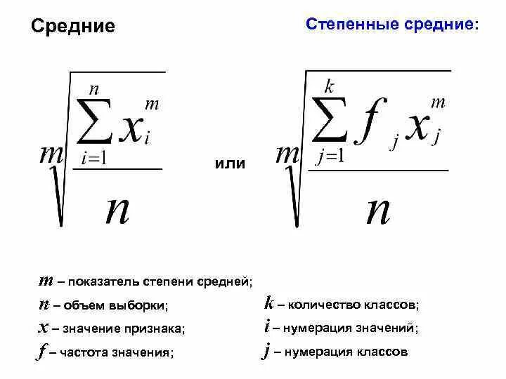 Формула степенной средней. Базовая формула степенной средней. Структурные средние величины в статистике формулы. Средние степенные и средние структурные величины. Структурные средние показатели