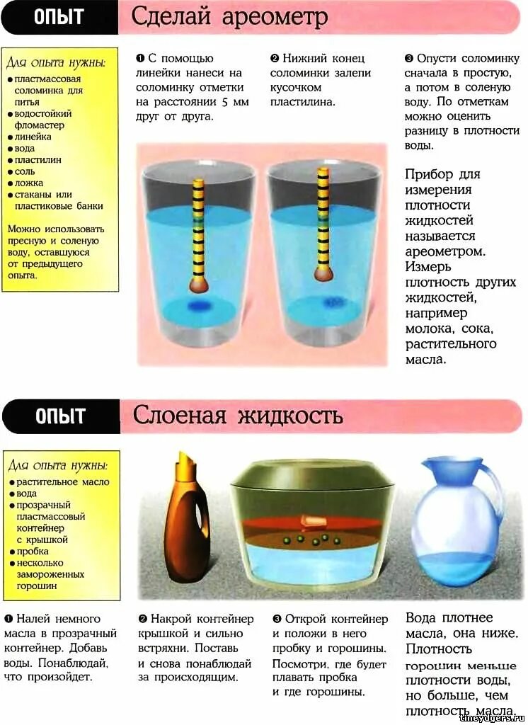 Плотность растительного воды