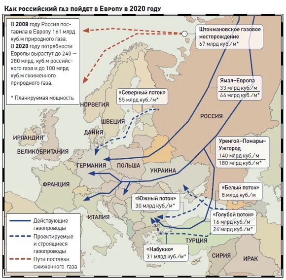 Почему газ через украину. Схема газовых потоков из России в Европу. Газовые потоки в Европу карта. Потоки газа из России в Европу карта. Трубопроводы газа из России в Европу карта.