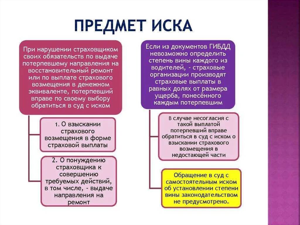 Предмет иска. Предмет иска пример в гражданском процессе. Основание и элементы иска. Подемет иска в гражданском процессе пример. Апк изменение исковых