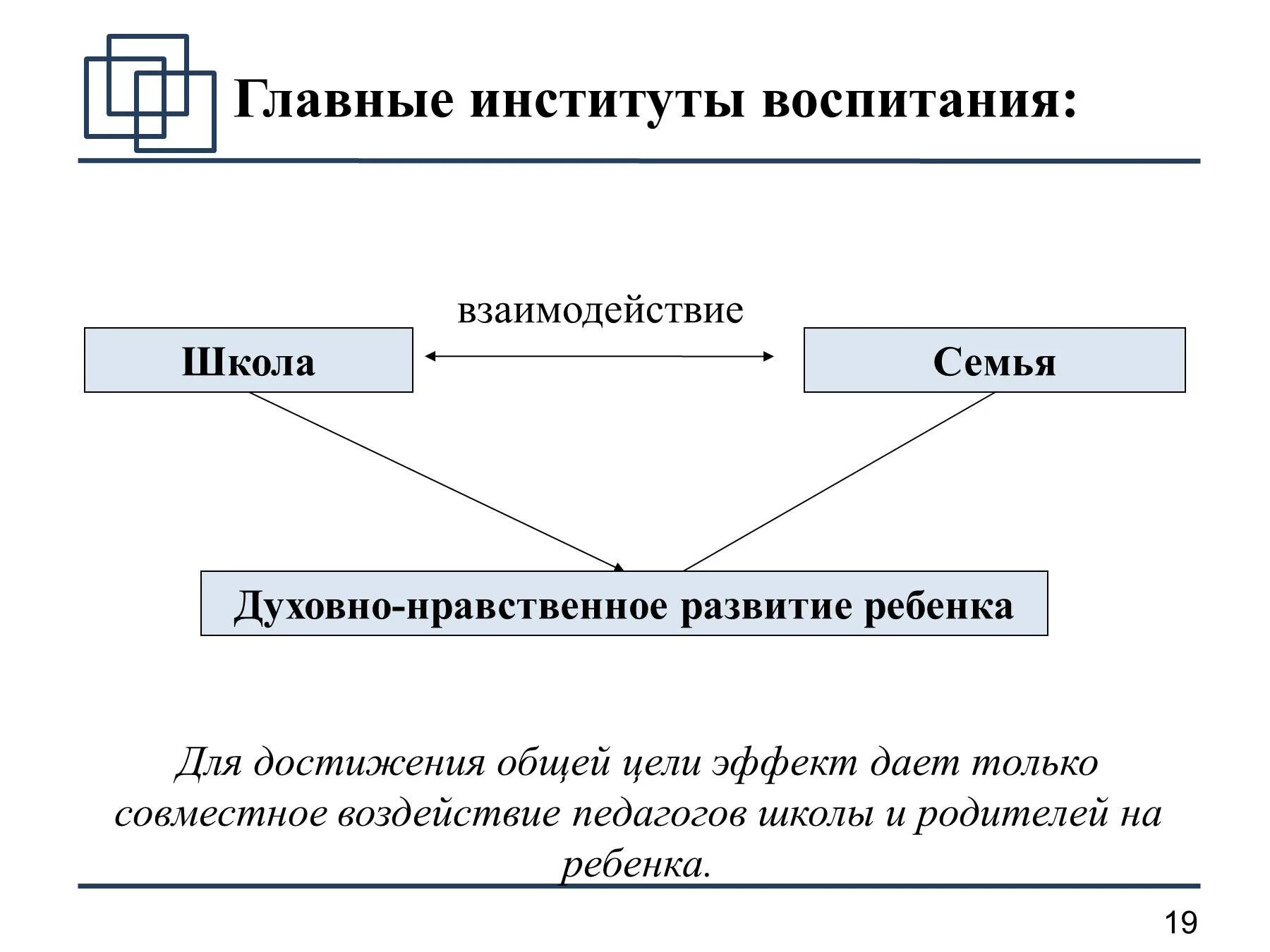 Семья воспитательный институт. Институты воспитания схема. Взаимосвязь институтов воспитания. Нравственное воспитание в семье и с школе. Институты воспитания в педагогике.