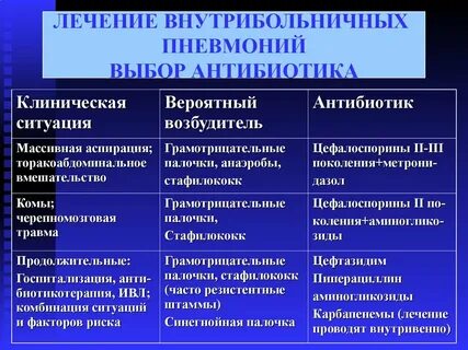 Лекарство от пневмонии у взрослых антибиотиками