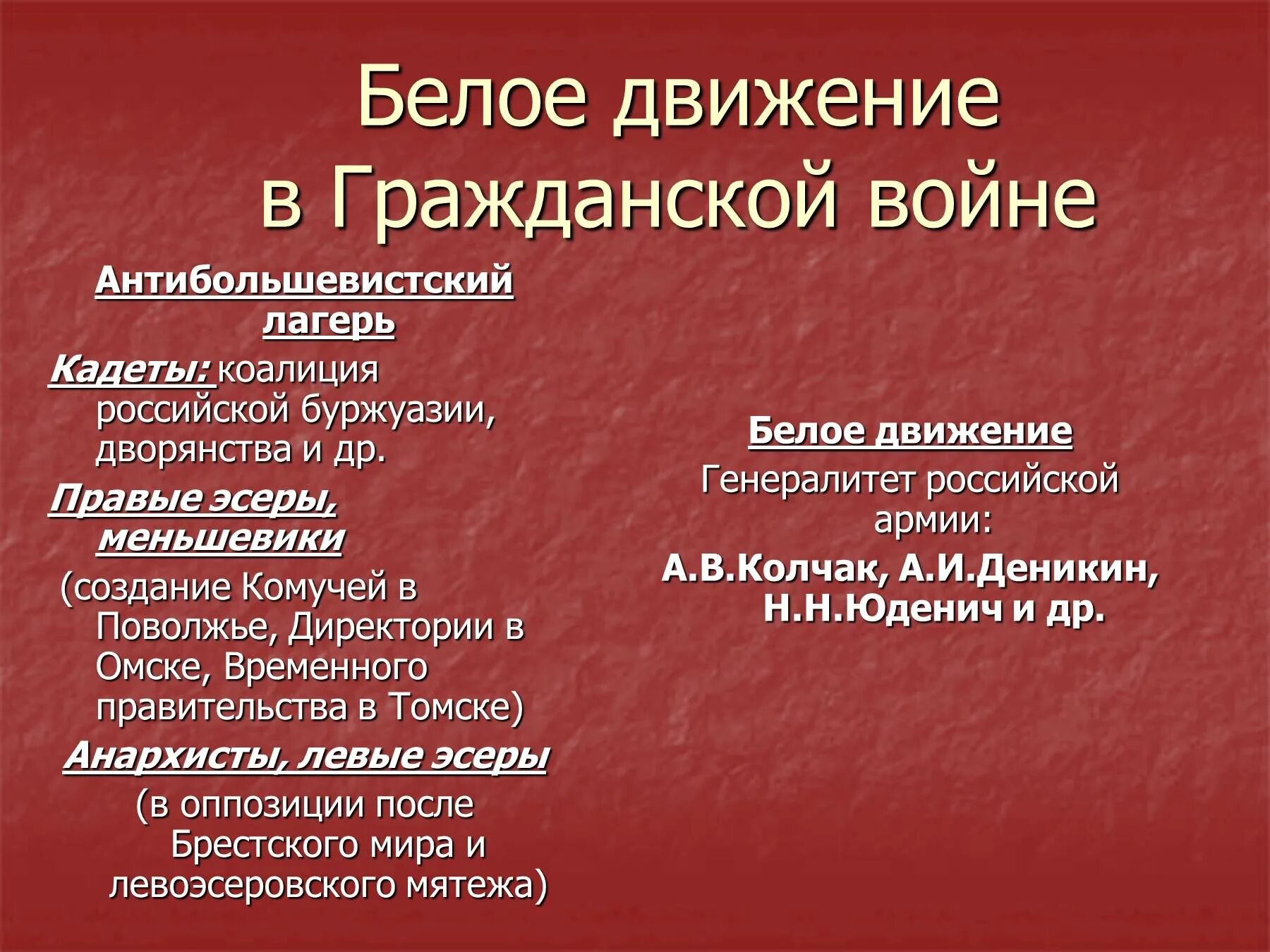 Гражданское движение в рф. Белые в гражданской войне. Движения в гражданской войне. Деятельность белого движения. Белая армия в гражданской войне кратко.