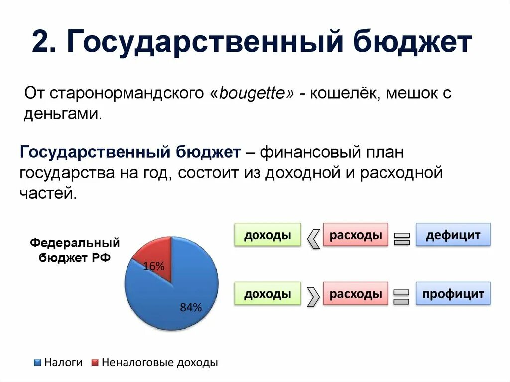 Государственный бюджет Обществознание. Бюджет государства Обществознание. Государственный бюджет расходы и доходы государства. Бюджет это в обществознании. Какой бюджет эффективнее отметь схему