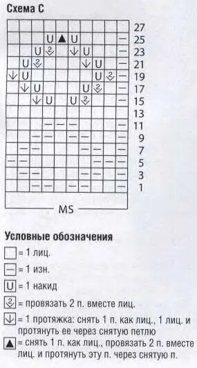 Вязание схемы женских носок. Вязание схемы женских носок