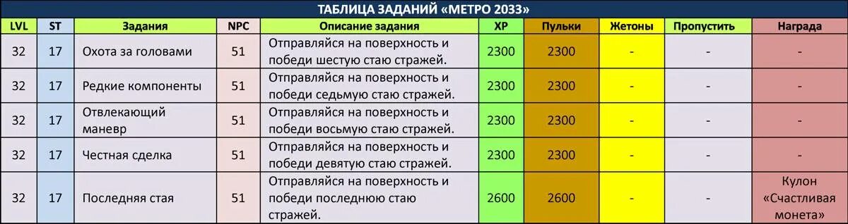 26 задание таблица. Таблица заданий. что такое миссия таблица. менеджер таблица заданий.