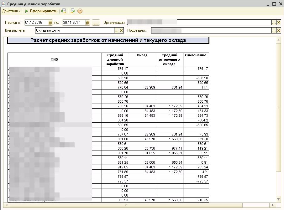 Отчет о заработной плате работников. Отчет по средней заработной плате. Отчет о средней заработной плате по организации. Списка работников дневного заработка. 1с Аналитика расчет отклонений.