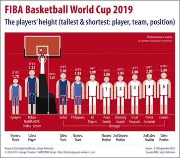 Player height