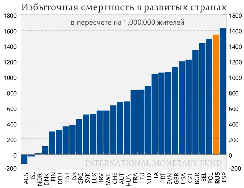 Сверхсмертность в России в 2021 году. Избыточная смертность. Смертность в Китае статистика. Смертность в Китае статистика с другими странами. Финансово избыточные страны