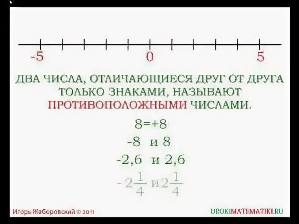Чем отличается число от цифры как объяснить