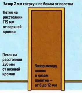 Какой зазор между дверным полотном