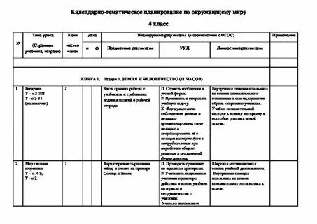 Конструктор рабочих программ 2 класс 2024