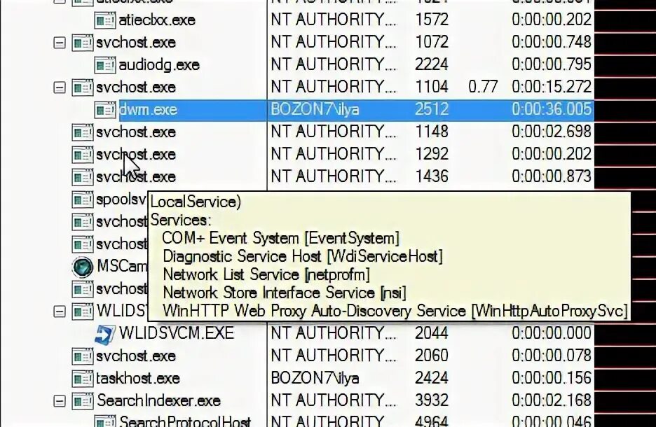C programdata taskhost exe. Svchost вирус. taskhost. taskhost.exe. taskhost анализ очереди.