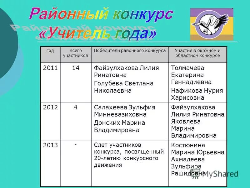 Таблица участия в конкурсах. Результат участия воспитанников в конкурсах. Таблица по участиям в конкурсах. Программа по участию в конкурсах. Названия мероприятий о педагогах.