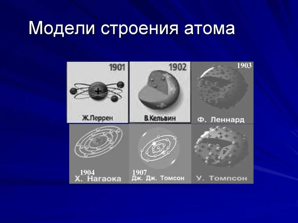 Строение атома. Модели строения атома. Строение атома модель атома. Современная модель строения атома.