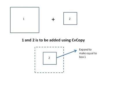 Opencv example