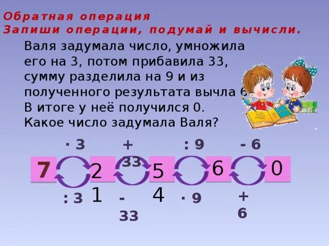 Умножение числа 9 и на 9.деление на 9. Число 6 и его умножение и деление. Задумать число умножить его. Результат умножения 6 и 6. К 0 7 прибавить 2 3