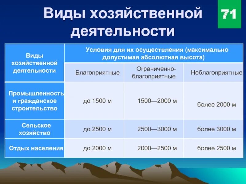 Хозяйственная деятельность это. Виды хозяйственной деятельности. Виды хозяйственной деятельности таблица. Виды хозяйствования. Основные виды хозяйственной деятельности людей.