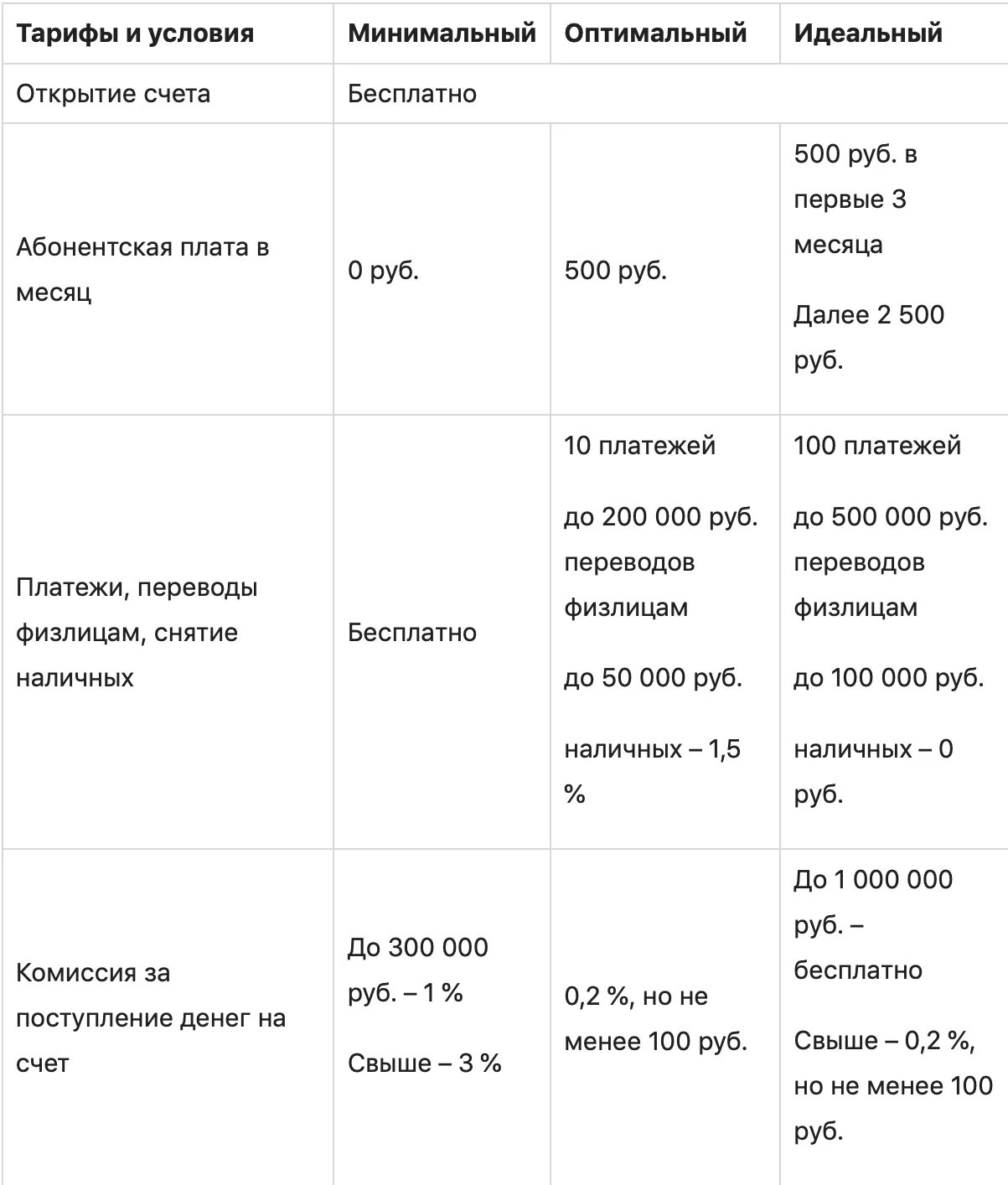 Счет для ооо тарифы. Точка банк тарифы. Тарифы точка банк для ИП. Точка банк расчетный счет тарифы. Точка банк расчетный счет для ИП тарифы.