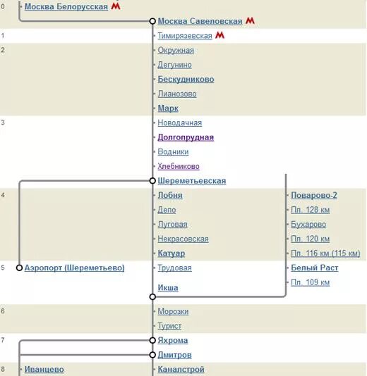 Электричка Савеловский вокзал Дмитров карта. Схема электричек до Дмитрова с Савеловского вокзала. Станции белорусского направления электричек схема. Схема электричка Дмитров Савеловский.