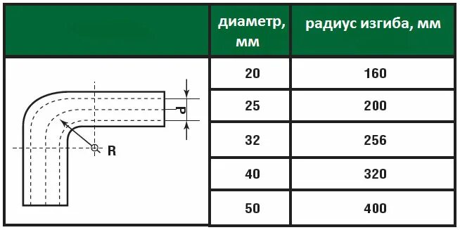 Радиус 25 в мм