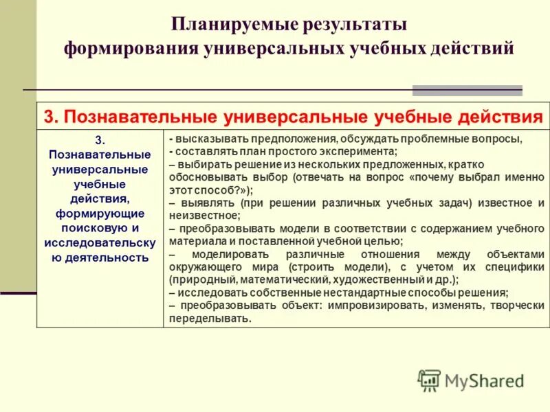 преемственность формирования универсальных учебных действий. программа формирования ууд. этапы формирования ууд в начальной школе. планируемые результаты. результаты развития ууд обучающихся.