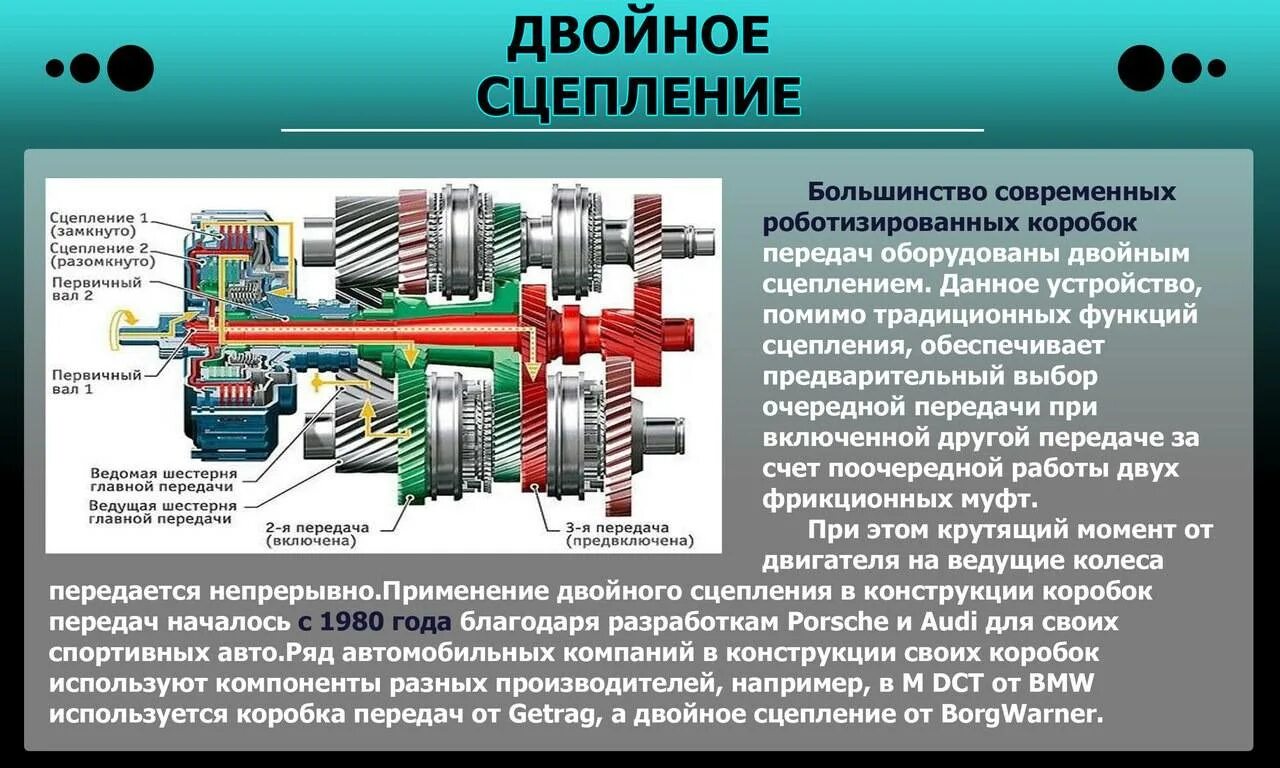 Устройство сцепления механической коробки. Схема сцепления коробки передач. Сцепление трансмиссия устройство. Конструкция двойного сухого сцепления.