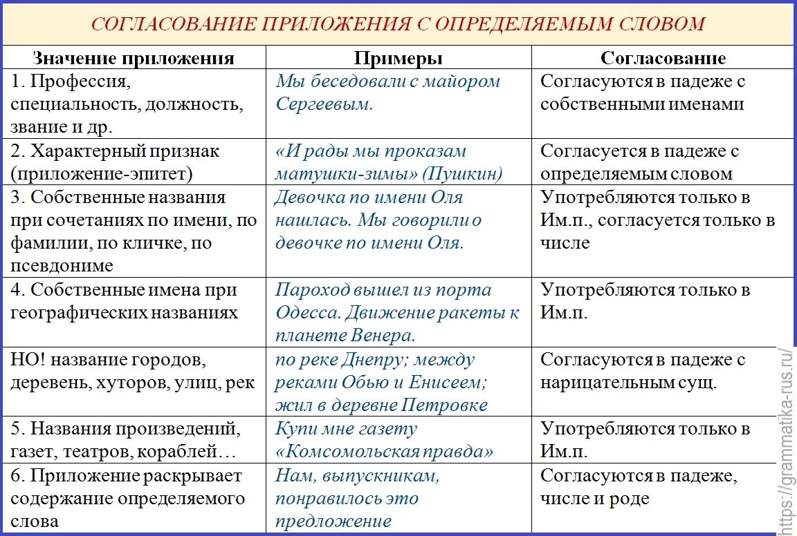 Слова приложения в русском языке